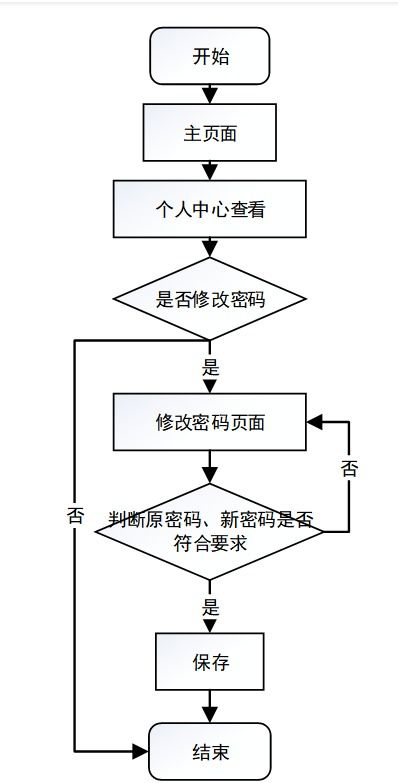 基于Java SSM框架的高校圖書服務系統(tǒng)設(shè)計與實現(xiàn)
