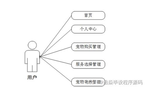 基于JavaWeb的寵物店管理系統(tǒng)設(shè)計與實現(xiàn)