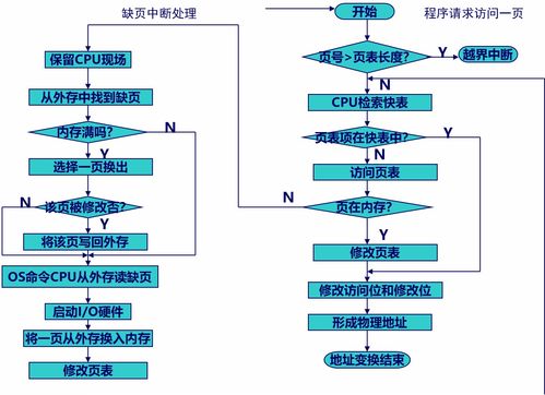 計算機操作系統慕課版第六章學習筆記 虛擬存儲器